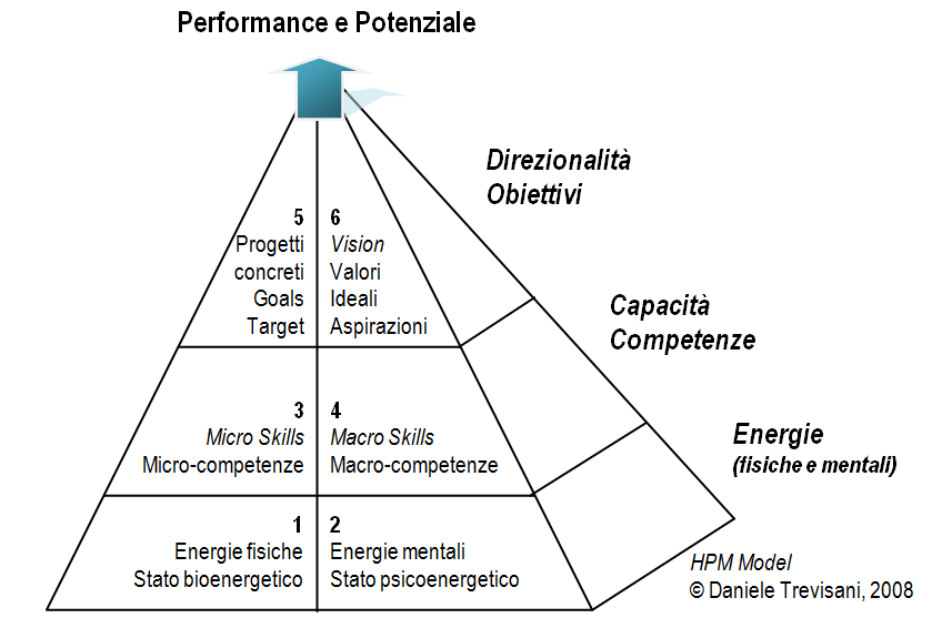 modello-hpm Modello HPM
