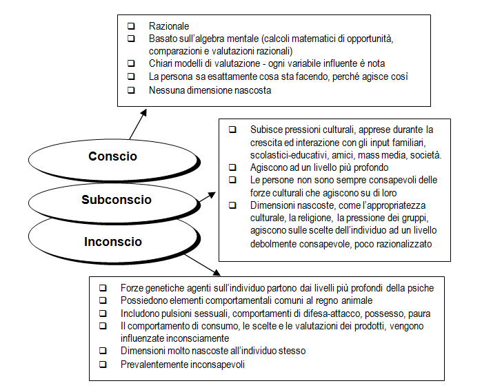 analisi-conscio-subconscio-inconscio