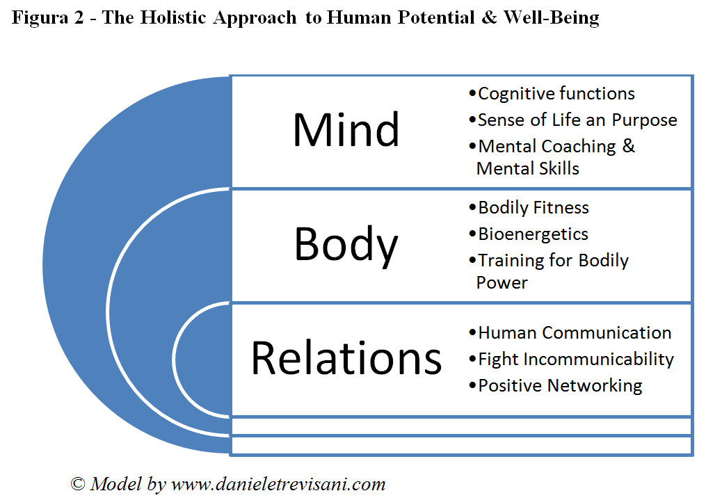 Dr. Daniele Trevisani holistic model mind body relations
