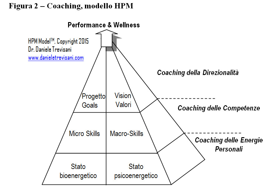 coaching modello HPM