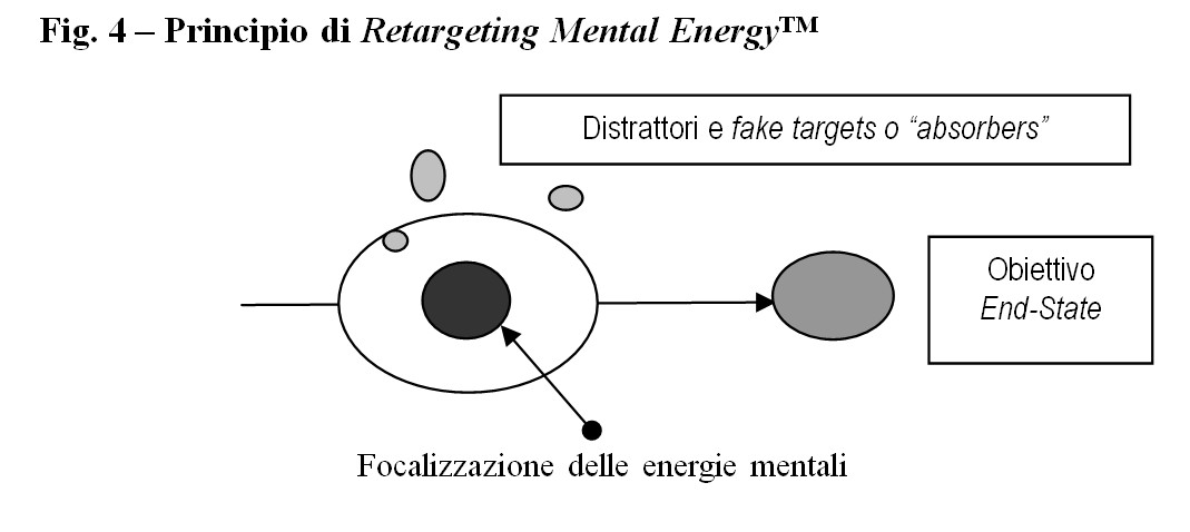 ricentraggio energie mentali