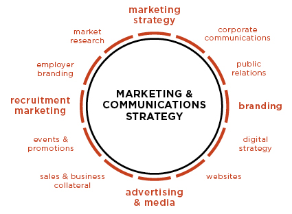 B1-Marketing-Communications-Strategy1