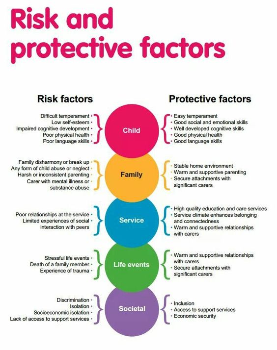protective factors