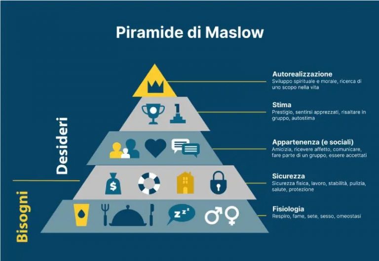 La-piramide-di-Maslow.jpg.