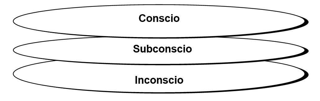 psicologia del marketing e comunicazione moventi