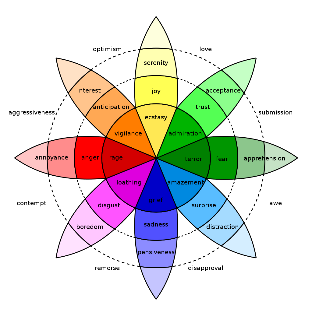 psicologia del marketing e della comunicazione