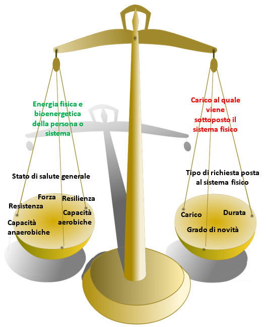 Gestire lo Stress e migliorare i rapporti umani
