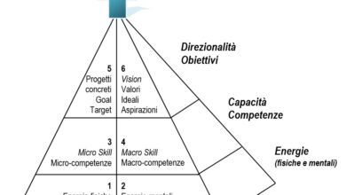 migliore metodo di coaching - HPM
